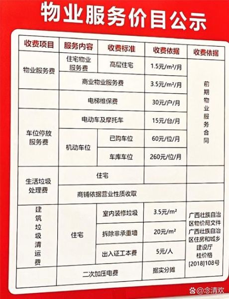 新小区交房流程_新小区物业费怎么算