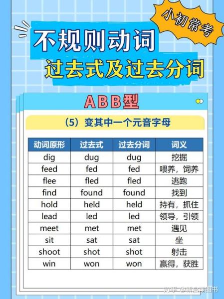 什么是时间词语ABB_如何快速记忆