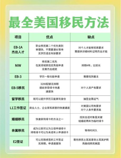 韩国人移民美国条件_韩国移民美国流程