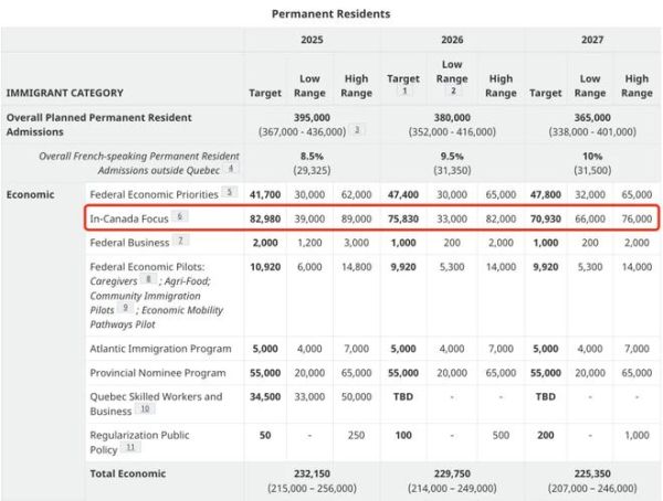 crs移民是什么_如何提高crs分数