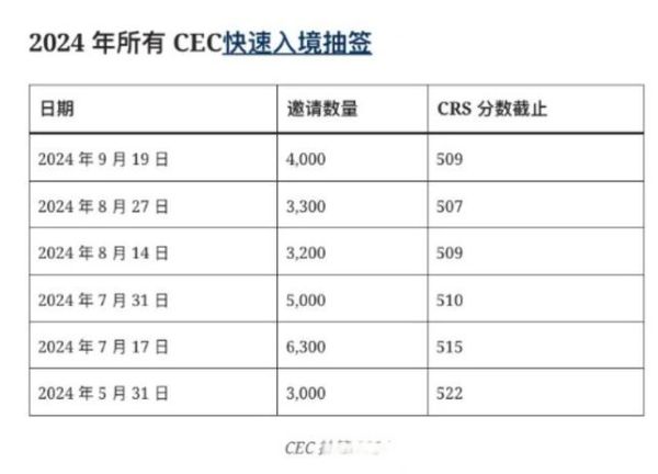 crs移民是什么_如何提高crs分数
