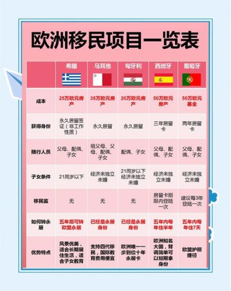 欧洲移民有哪些好处_欧洲移民真的好吗
