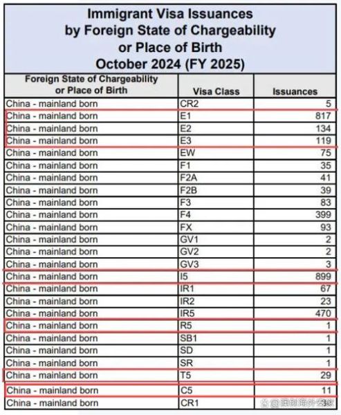 EB5投资移民需要多少钱_2024最新排期预测
