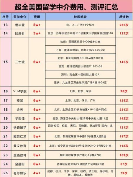 美国移民机构哪家好_美国移民机构费用是多少