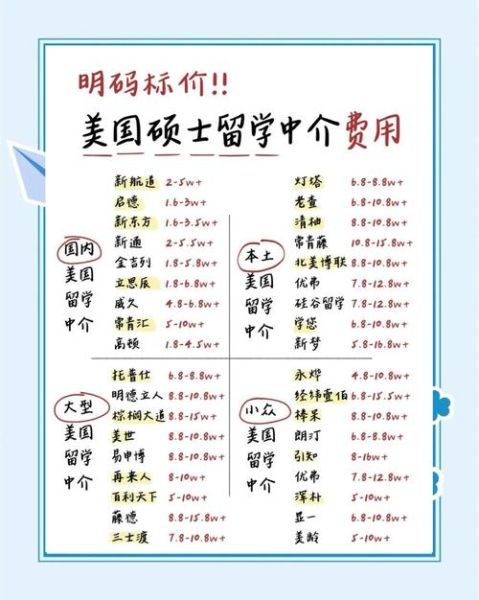 美国移民机构哪家好_美国移民机构费用是多少