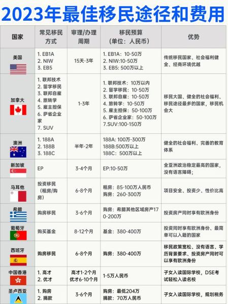 移民通过率怎么算_哪些国家移民通过率最高