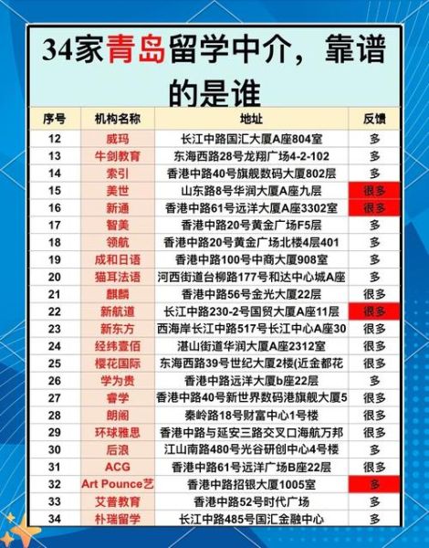 青岛移民公司哪家好_青岛移民中介费用多少