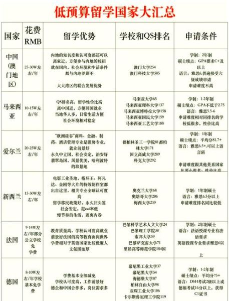 瑞典移民条件_瑞典移民需要多少钱