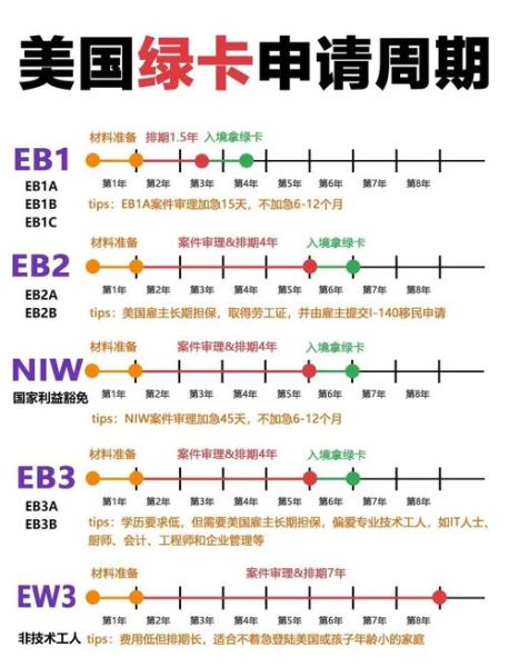 2024年6月美国绿卡排期如何查询_最新EB2排期前进了吗