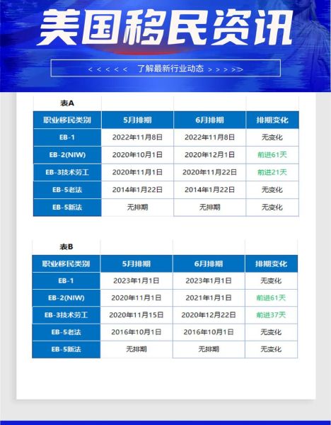 2024年6月美国绿卡排期如何查询_最新EB2排期前进了吗