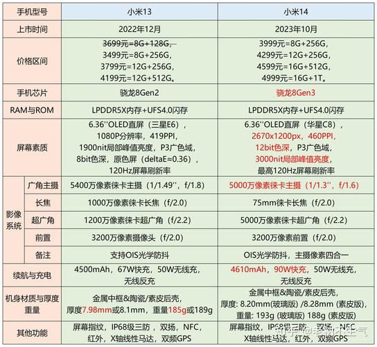 小米14值得买吗_小米14和小米13区别