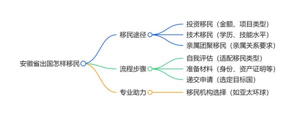 布达佩斯移民条件_匈牙利移民流程
