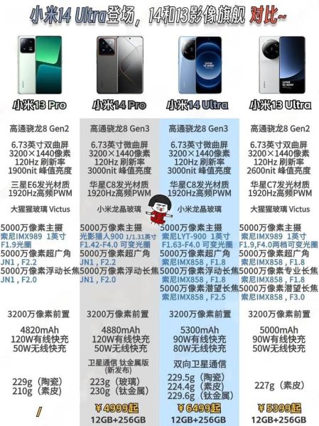 小米14值得买吗_小米14和小米13区别