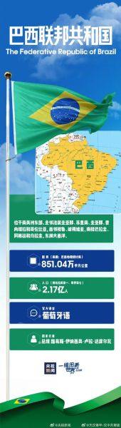 巴西德国移民历史_德国后裔在巴西分布