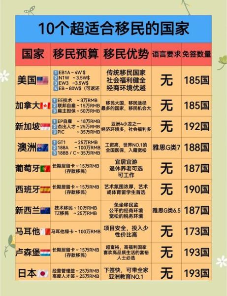 移民亚洲国家哪个好_移民亚洲国家需要什么条件
