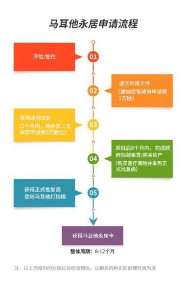 北京移民条件_北京移民流程