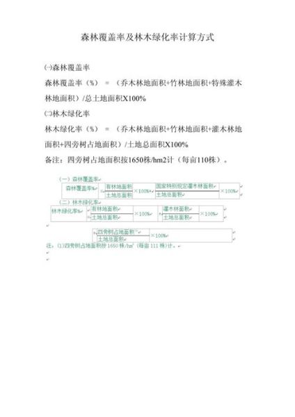 绿地率怎么计算_绿地率计算公式是什么