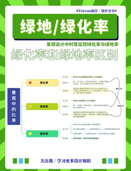 绿地率怎么计算_绿地率计算公式是什么