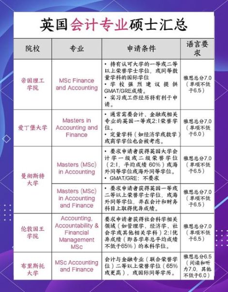 会计专业移民条件_如何申请技术移民