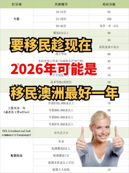 澳洲父母付费移民费用_2024最新价格是多少