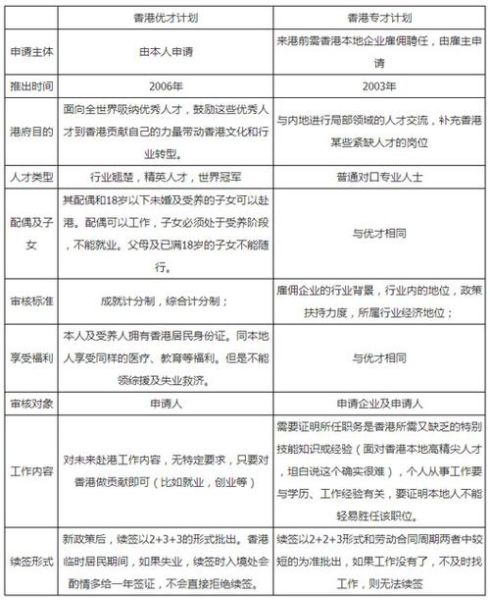 大连移民条件_大连移民流程