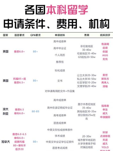 移民加拿大美国哪个好_费用对比与申请流程