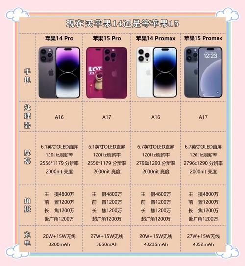 iPhone15和iPhone14区别_iPhone15值得升级吗