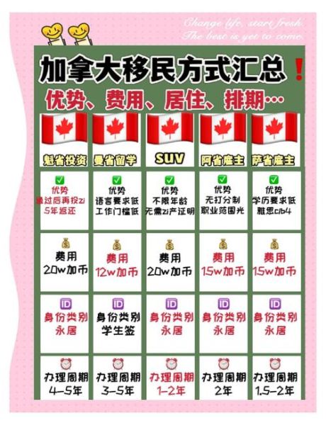 公务员移民加拿大条件_公务员如何技术移民加拿大