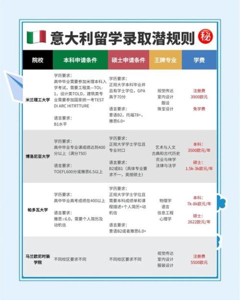 意大利留学移民条件_意大利留学移民费用