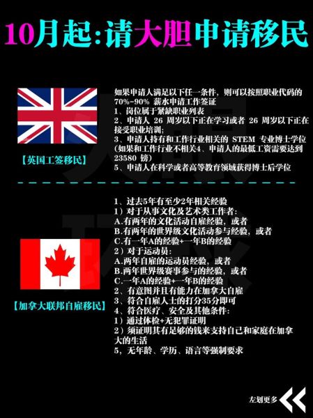 加拿大读研移民条件_加拿大读研移民费用