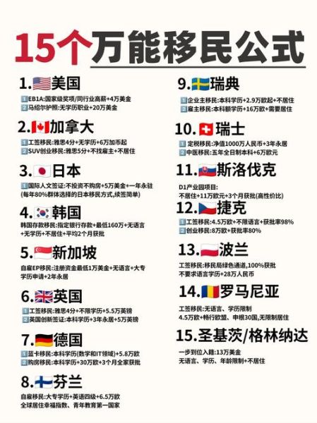 科威特移民条件_科威特移民费用