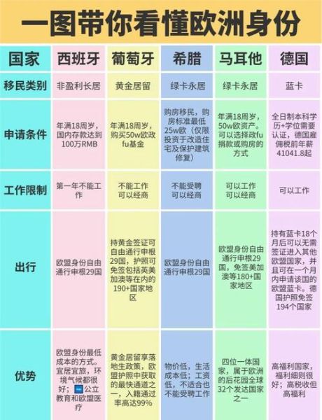 欧洲移民多少钱_欧洲移民费用明细
