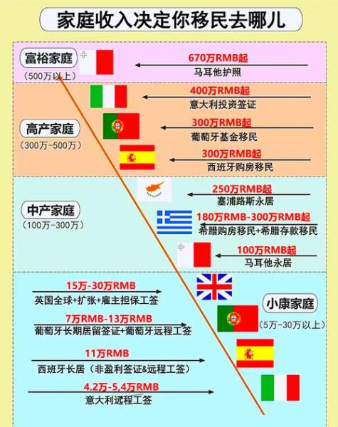 欧洲移民多少钱_欧洲移民费用明细