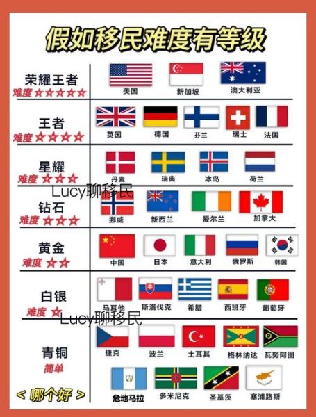 移民哪个国家最容易_移民条件最低的国家