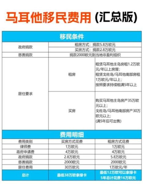 移民价格最低的国家有哪些_移民费用最低多少钱