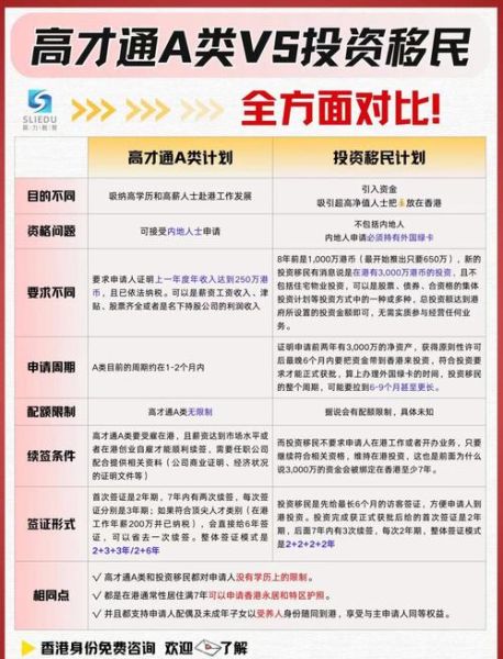 投资移民多少钱_各国门槛对比