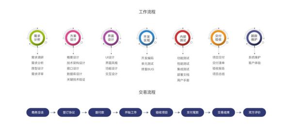 手机app开发制作流程_手机app开发需要多少钱