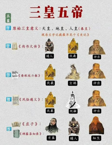 古代帝王称号有哪些_为什么叫九五之尊