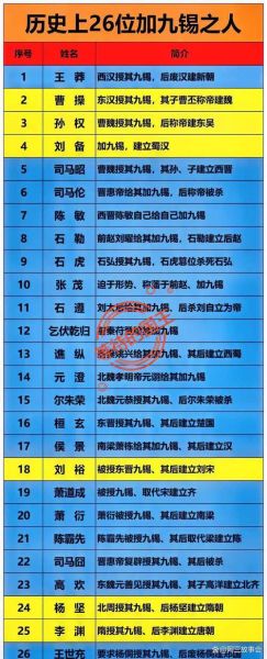 古代帝王称号有哪些_为什么叫九五之尊