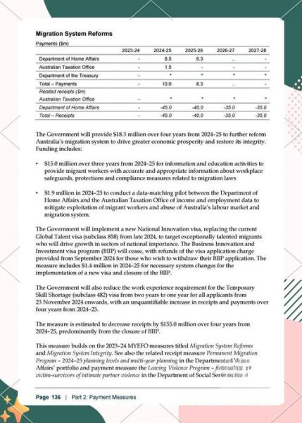 澳洲移民人数_2024年趋势与申请门槛