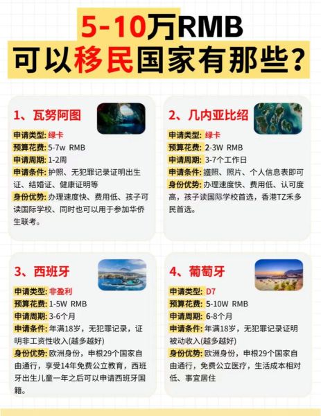 移民非洲需要什么条件_非洲移民流程及费用