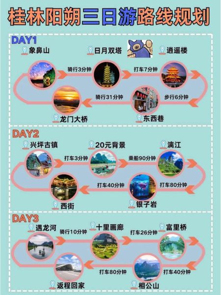 如何规划壮丽旅行路线_壮丽旅行路线怎么选