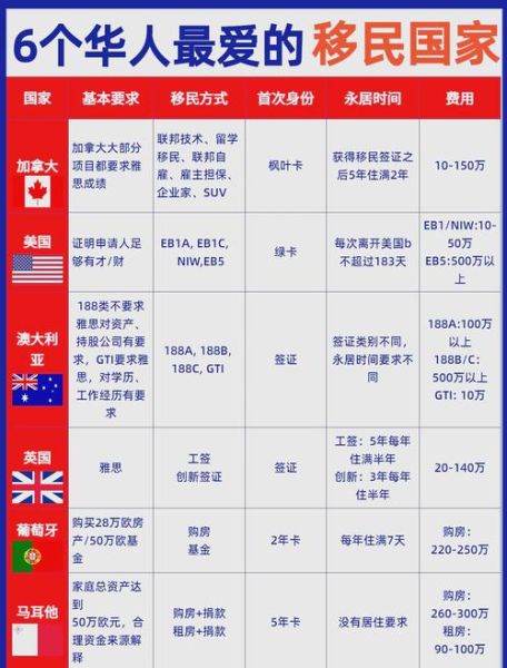 中国移民率_为什么越来越多人选择出国