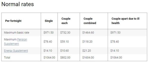 澳洲养老移民条件_澳洲养老移民费用