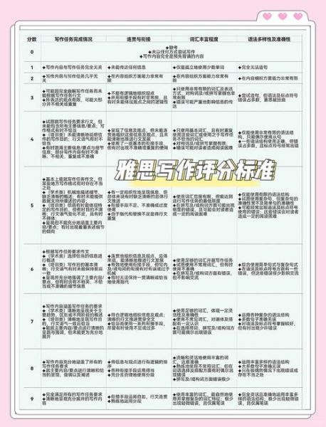 澳洲技术移民雅思要求_如何提高写作分数