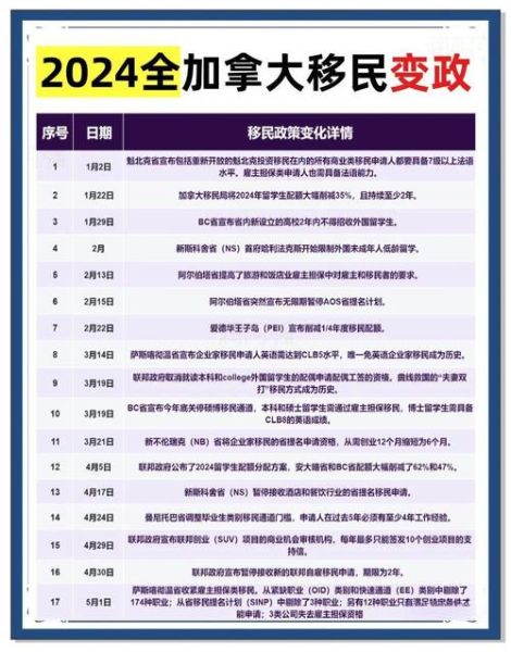 加拿大买房能移民吗_2024最新政策解析