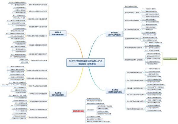 手机网站怎么优化_移动端SEO技巧
