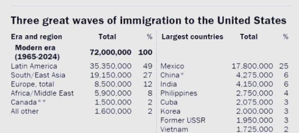 美国移民人数有多少_2024年最新数据