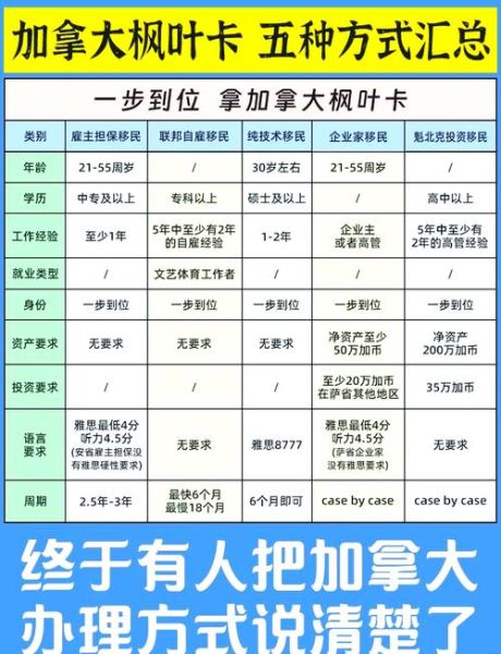 结婚移民加拿大条件_结婚移民加拿大要多久