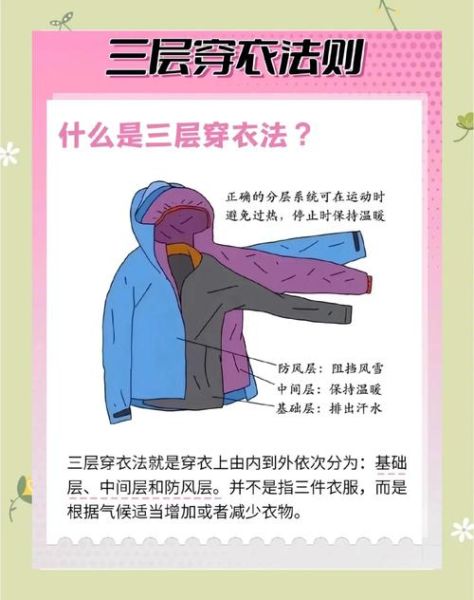 严寒天气如何保暖_严寒地区穿什么最御寒